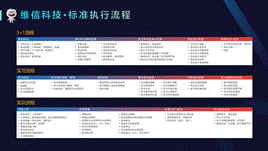 简介-维信科技（校企合作）2023_39